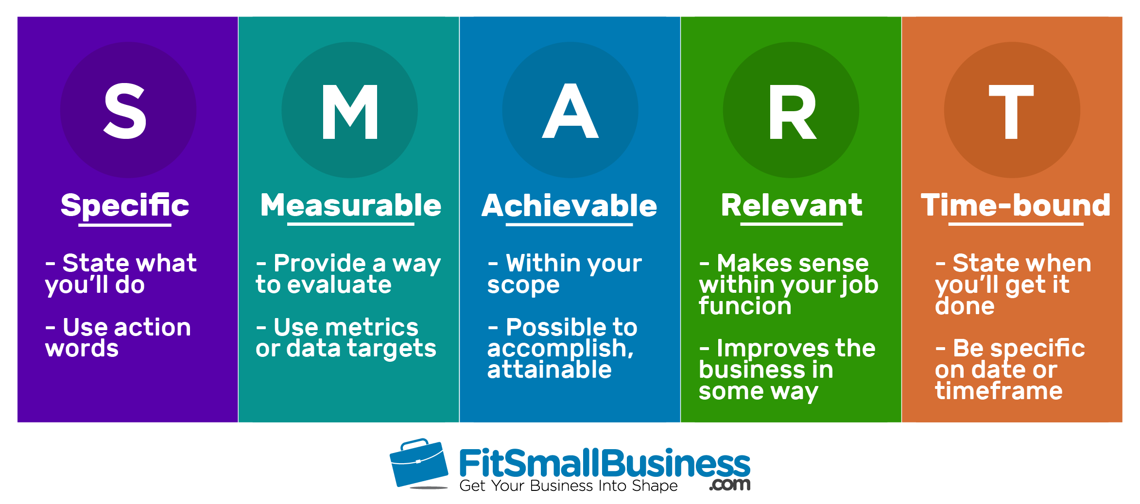 business plan smart goals