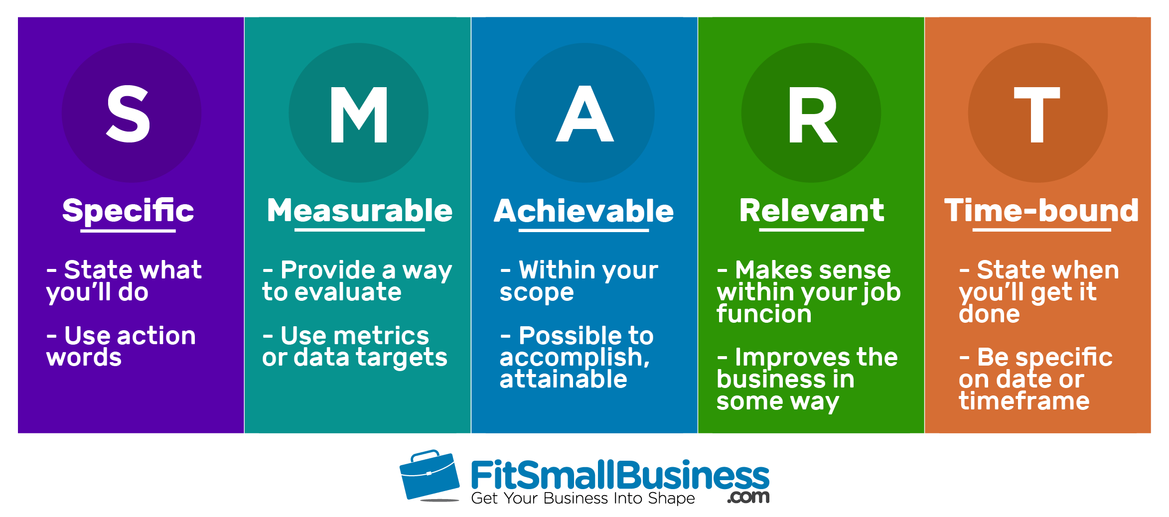  The image shows the acronym SMART, which stands for Specific, Measurable, Achievable, Relevant, and Time-bound. These are criteria for setting financial goals.