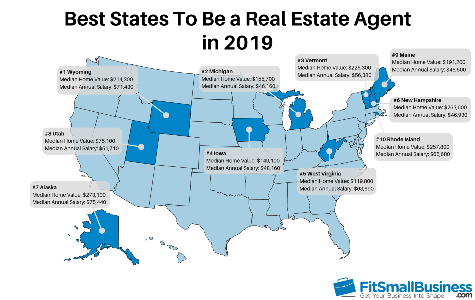 10 Best States To Be a Real Estate Agent in 2019