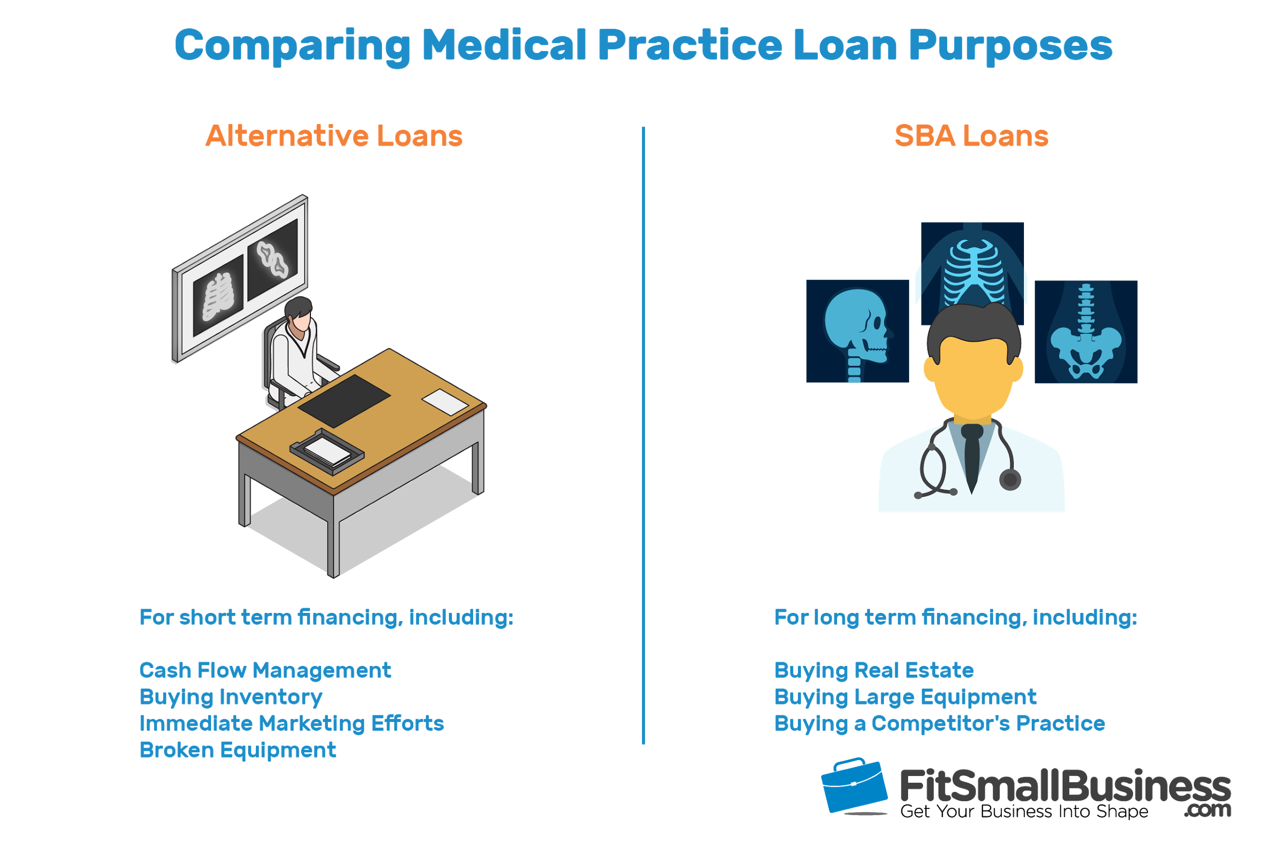 Medical Practice Loans Where To Get Business Loans For Doctors - infographic comparing medical malpractice loan purposes