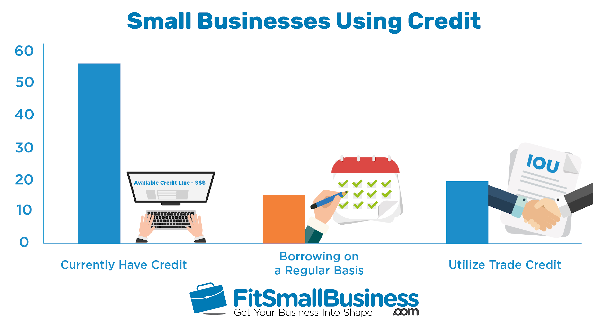 Business Line Of Credit What It Is Where To Get One More