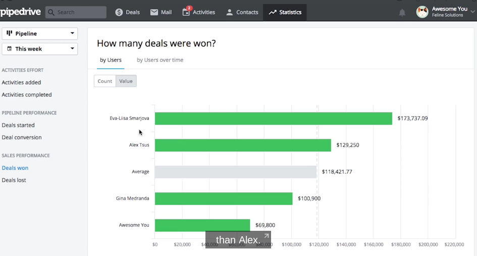 11 Great Sales Contest Ideas to Motivate Your Team