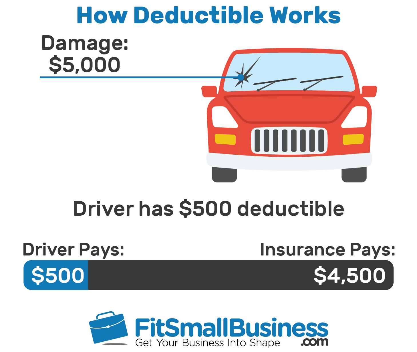 Car Insurance Deductible - Cars Models