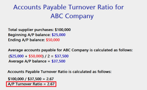 payable turnover ratio formula payable turnover ratio formula