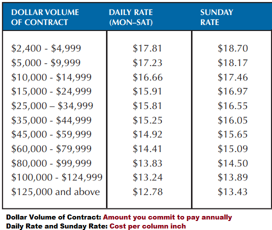 Advertising Cost Comparison Chart