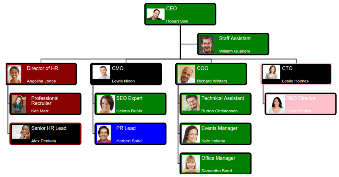 Org Chart Plus Software