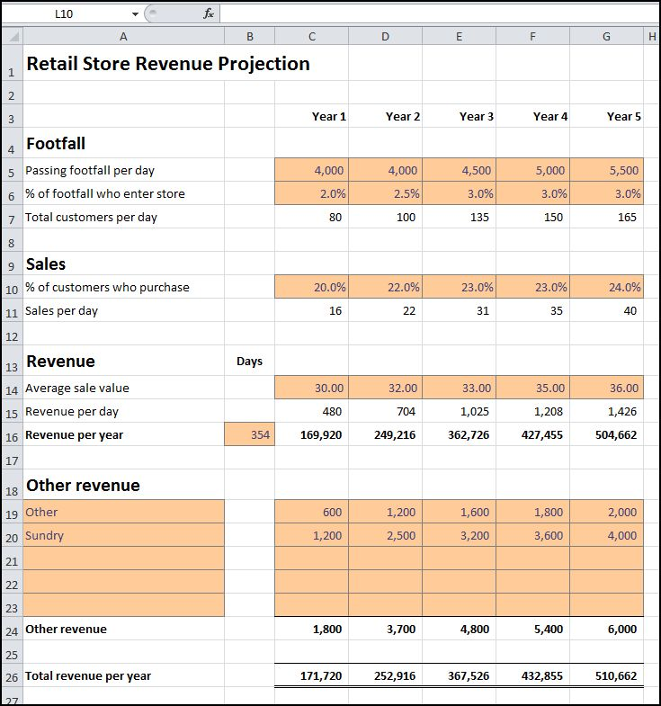 Download Restaurant Sales Projections Template | Excel ...