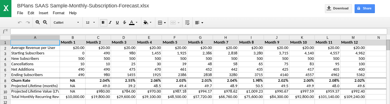 Forecasting Template Excel from fitsmallbusiness.com