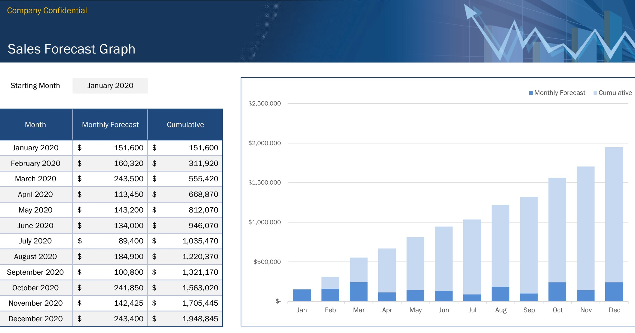 Monthly Sales Graph Excel Template