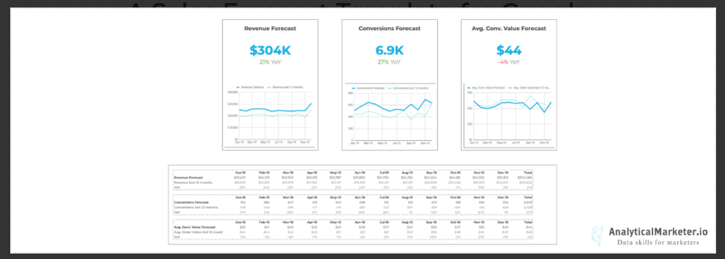 12 Free Marketing Budget Templates Smartsheet