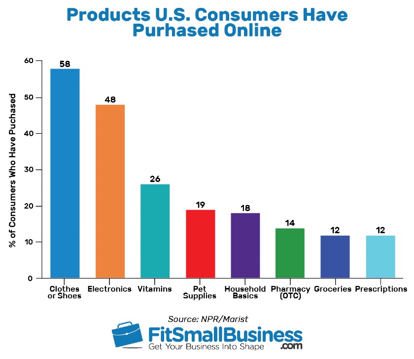 25 Online Shopping Statistics That You Should Know