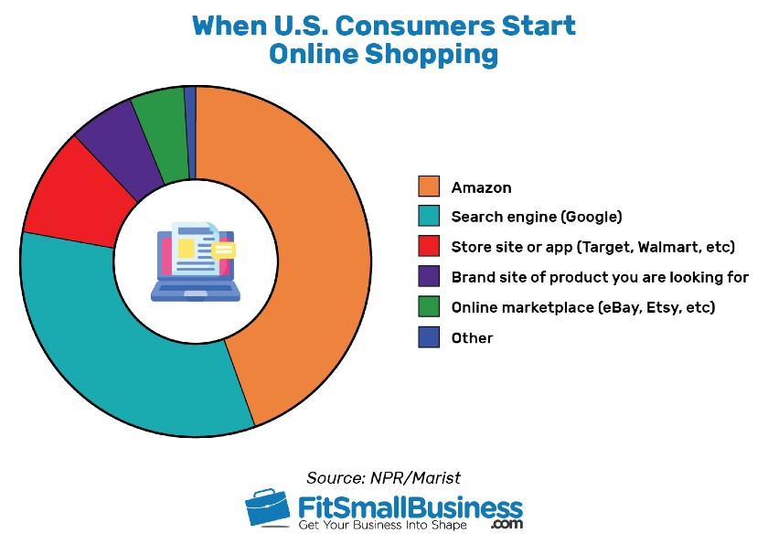 25-online-shopping-statistics-that-you-should-know