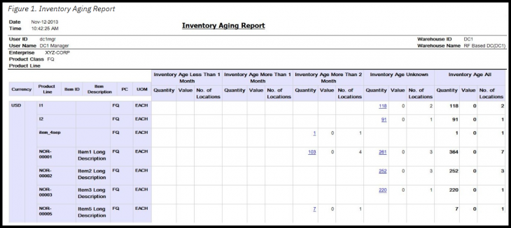 Inventory Aging Report and How to Calculate The Ultimate Guide