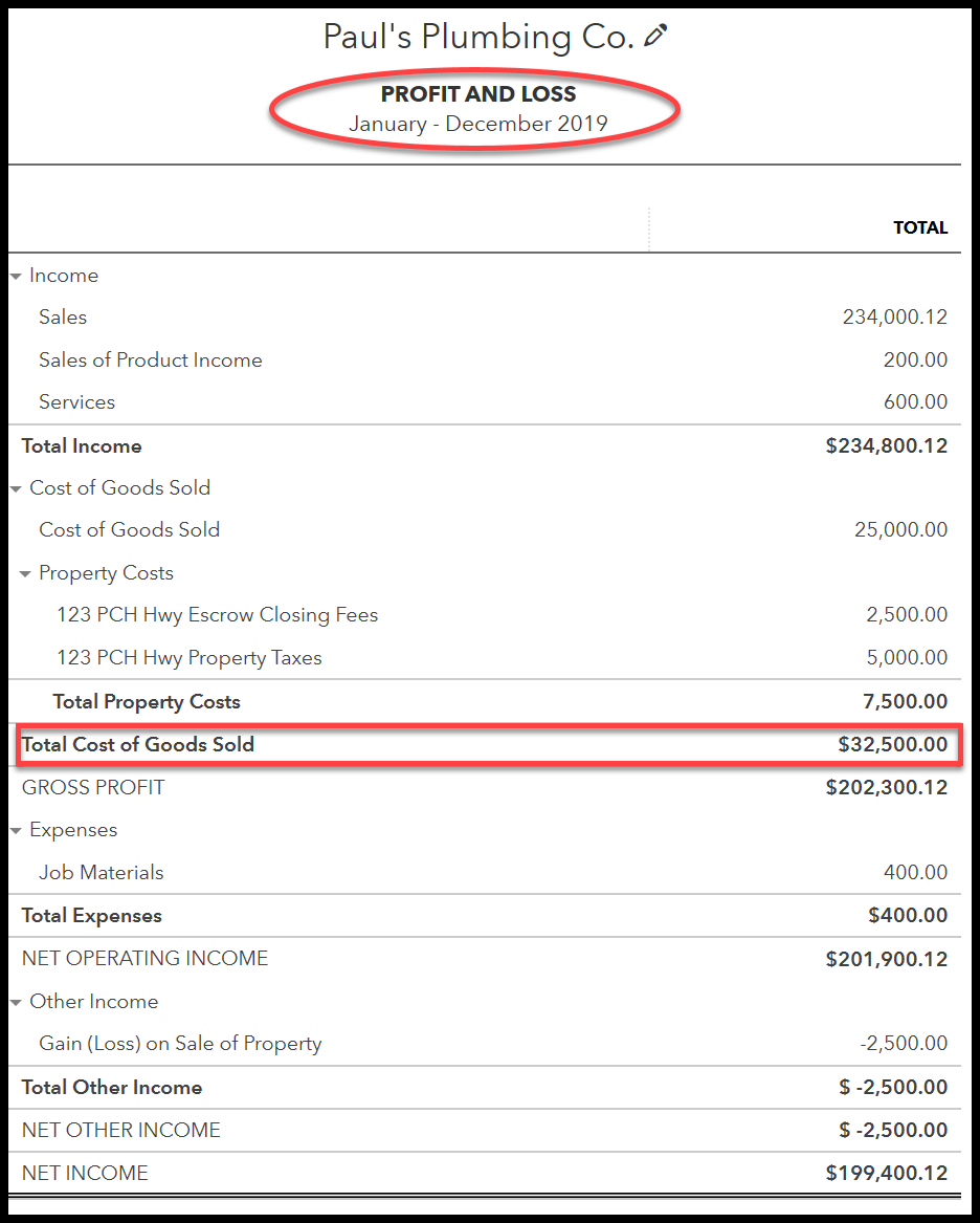 Inventory Turnover Ratio Definition Formula What It Means