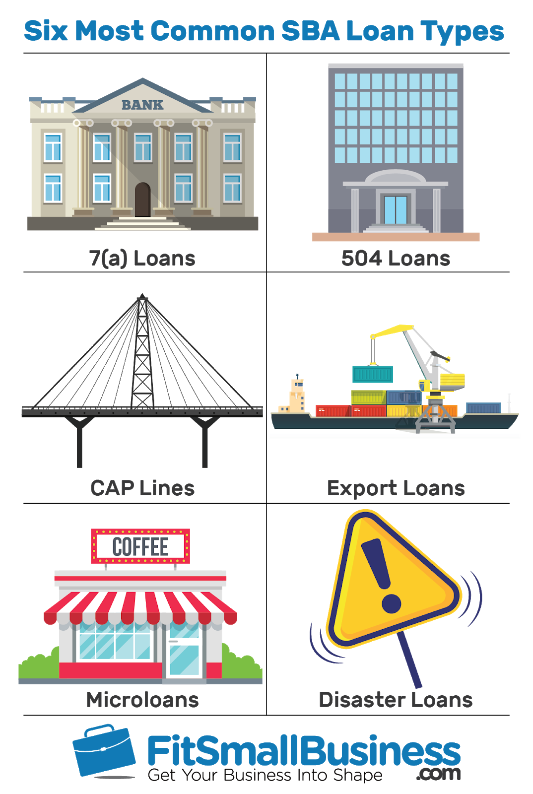 SBA Loans Find Your Best Financing Option for 2019