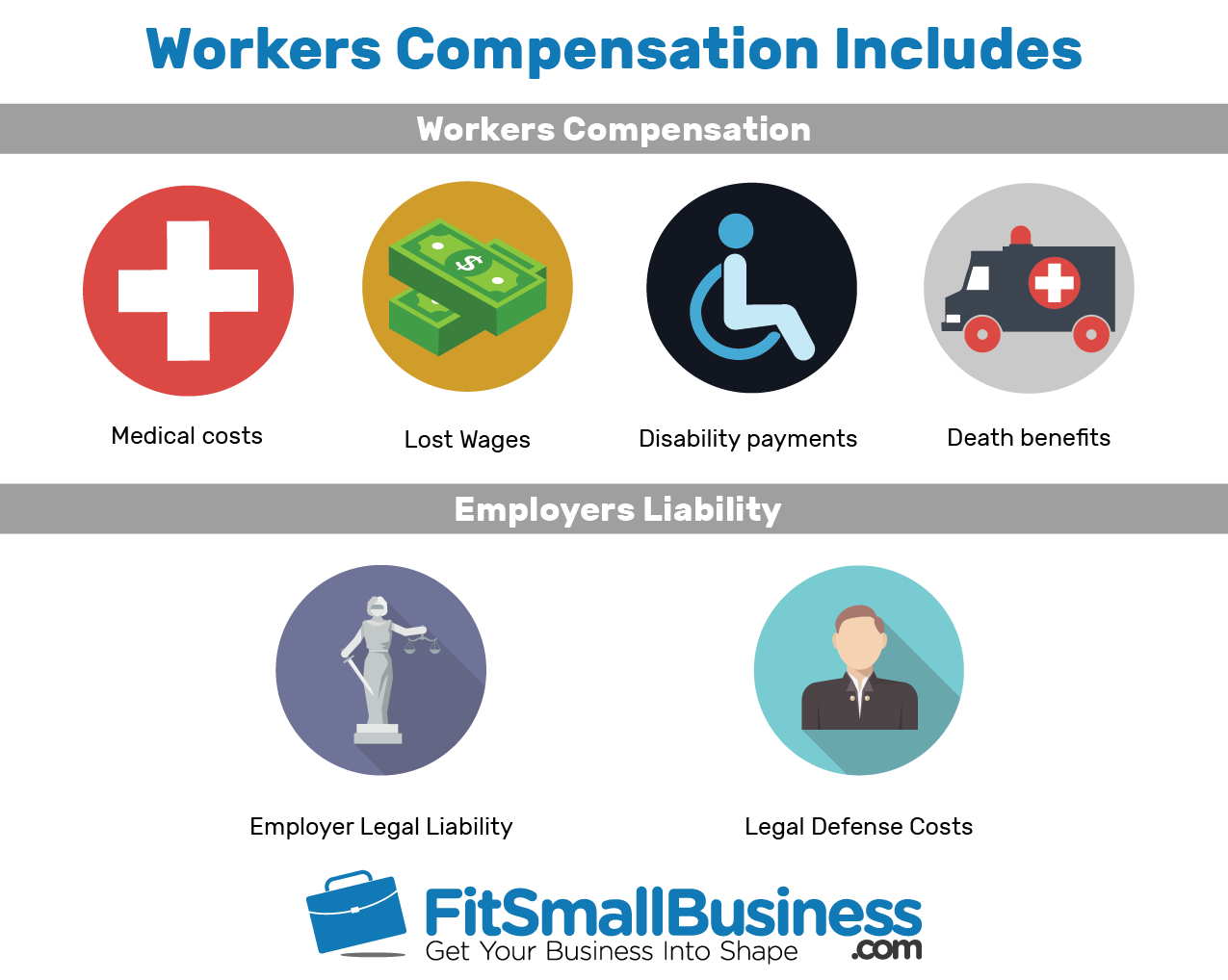 Workers Comp And General Liability Insurance - Secondary Insurance