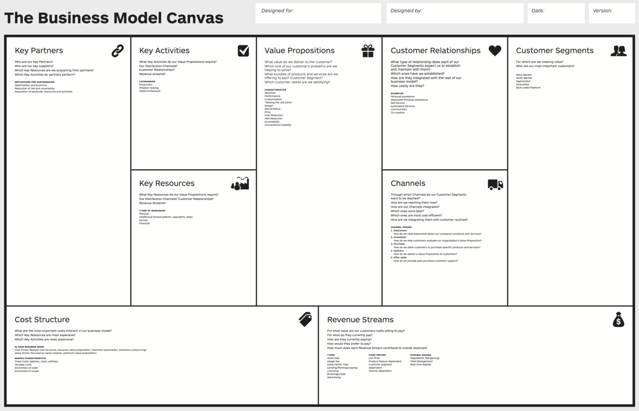 an example of the business model canvas