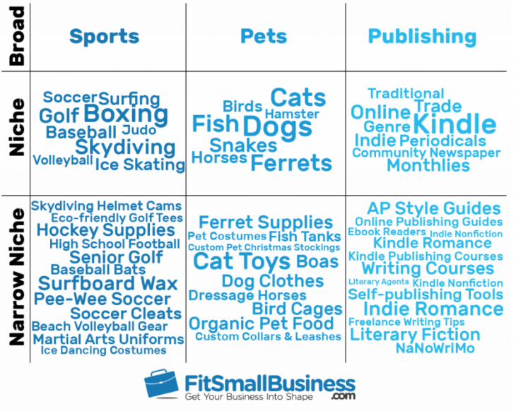 how-to-find-a-niche-market-in-4-simple-steps