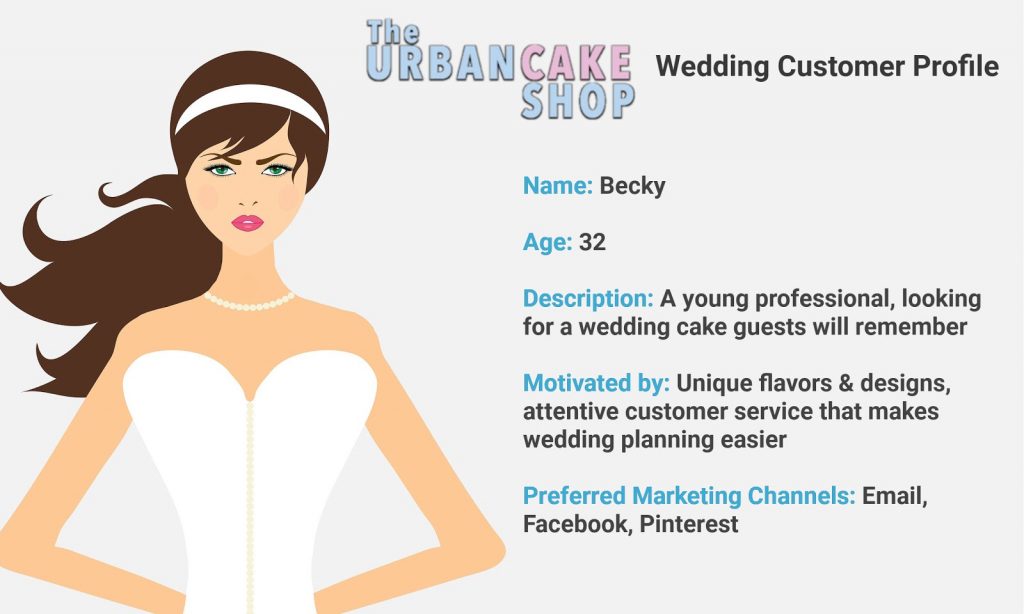 An example of a completed customer profile