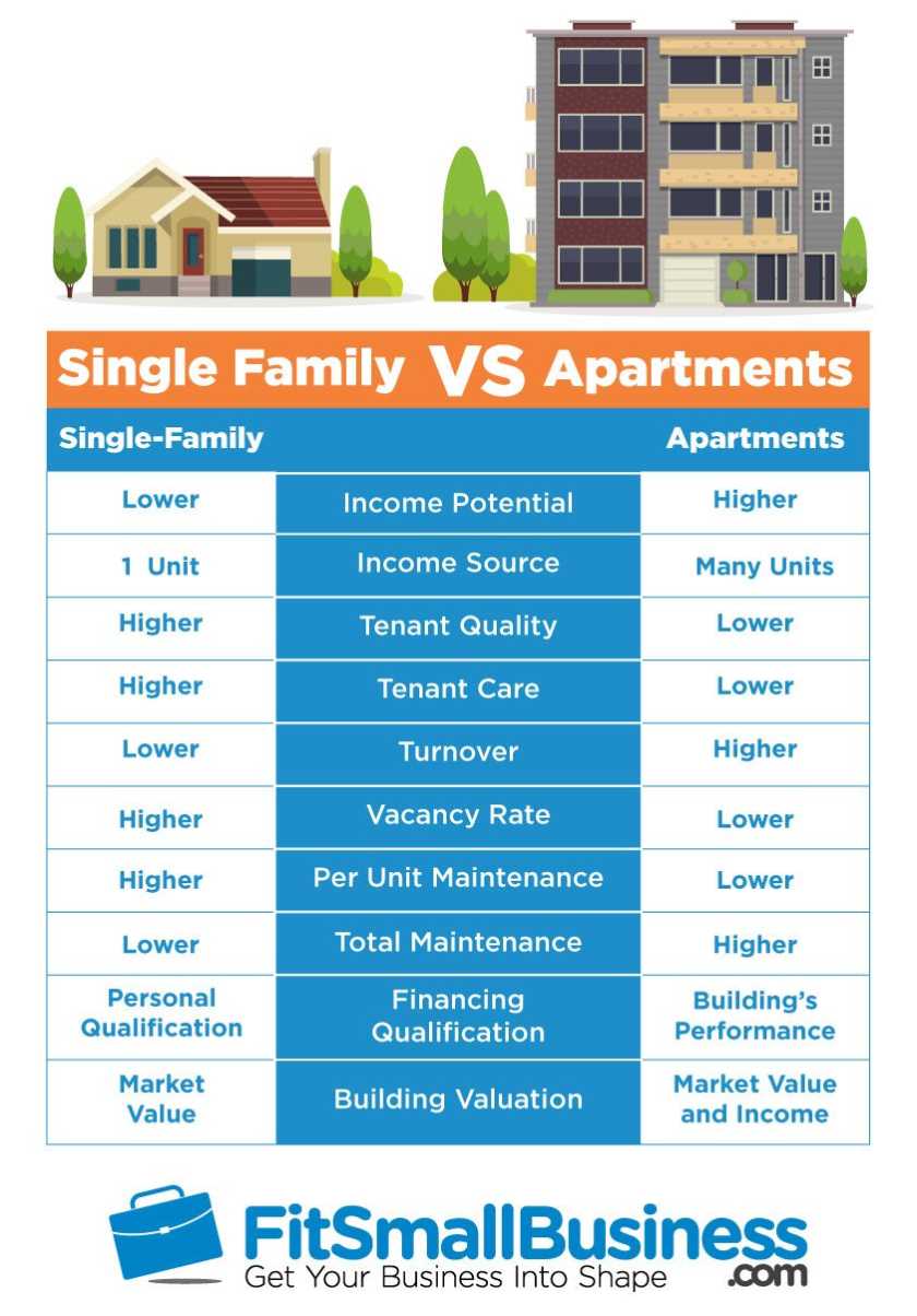 How Much Does An Apartment Complex Cost In California