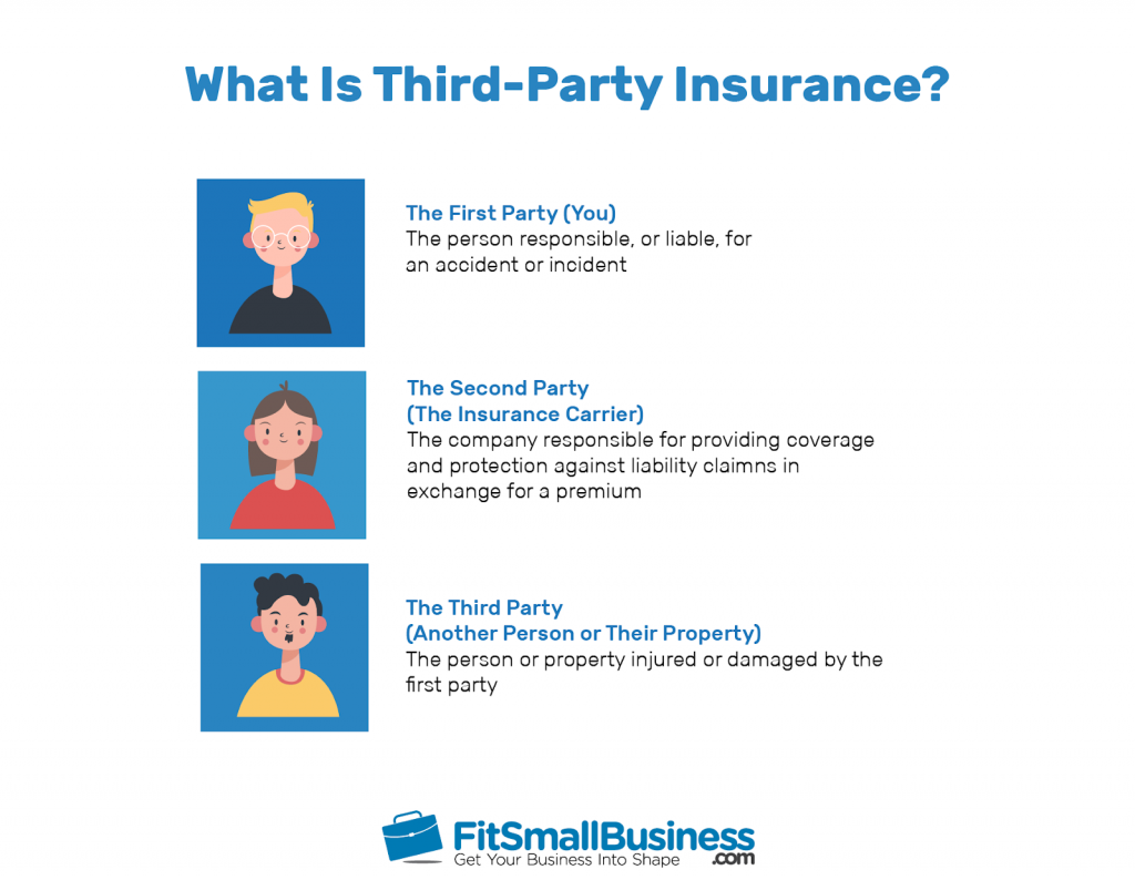 What Is Thirdparty Insurance?