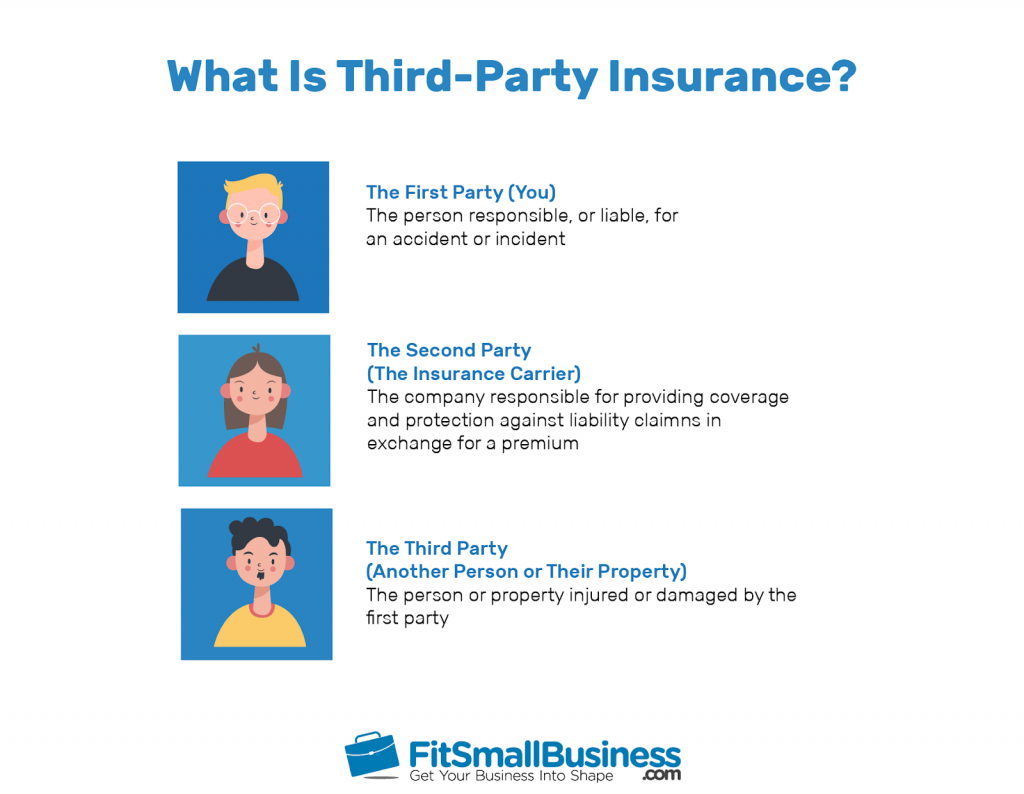 Who Is A Third Party Owner In Life Insurance