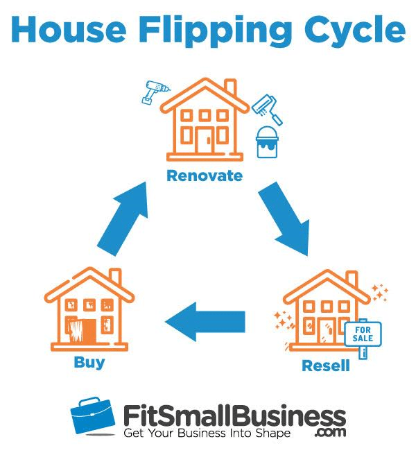 How To Find Houses To Flip In 5 Steps