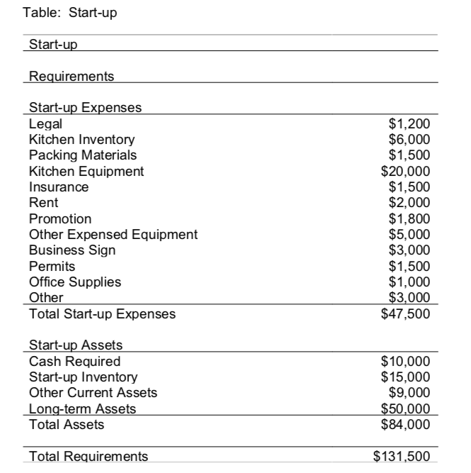 operating cost for business plan