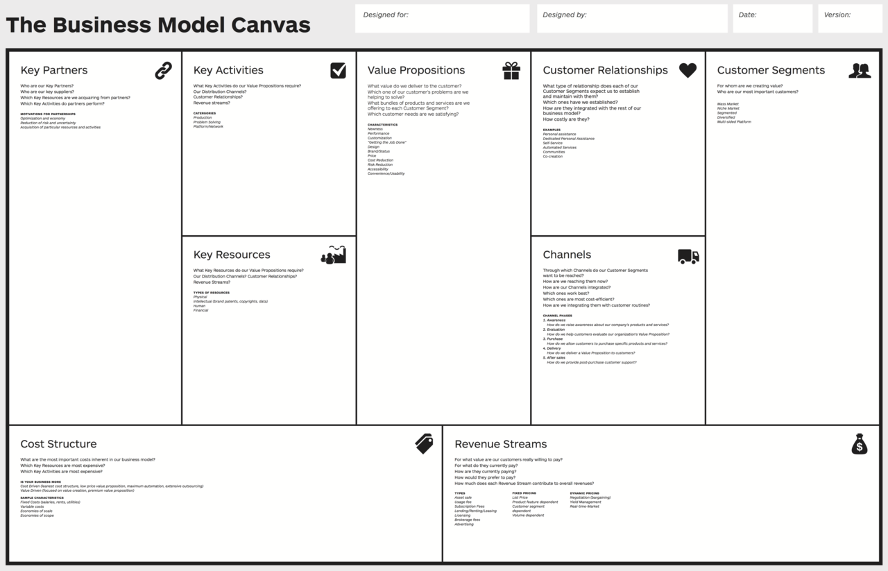 A basic business model canvas can be completed in less than 30 minutes