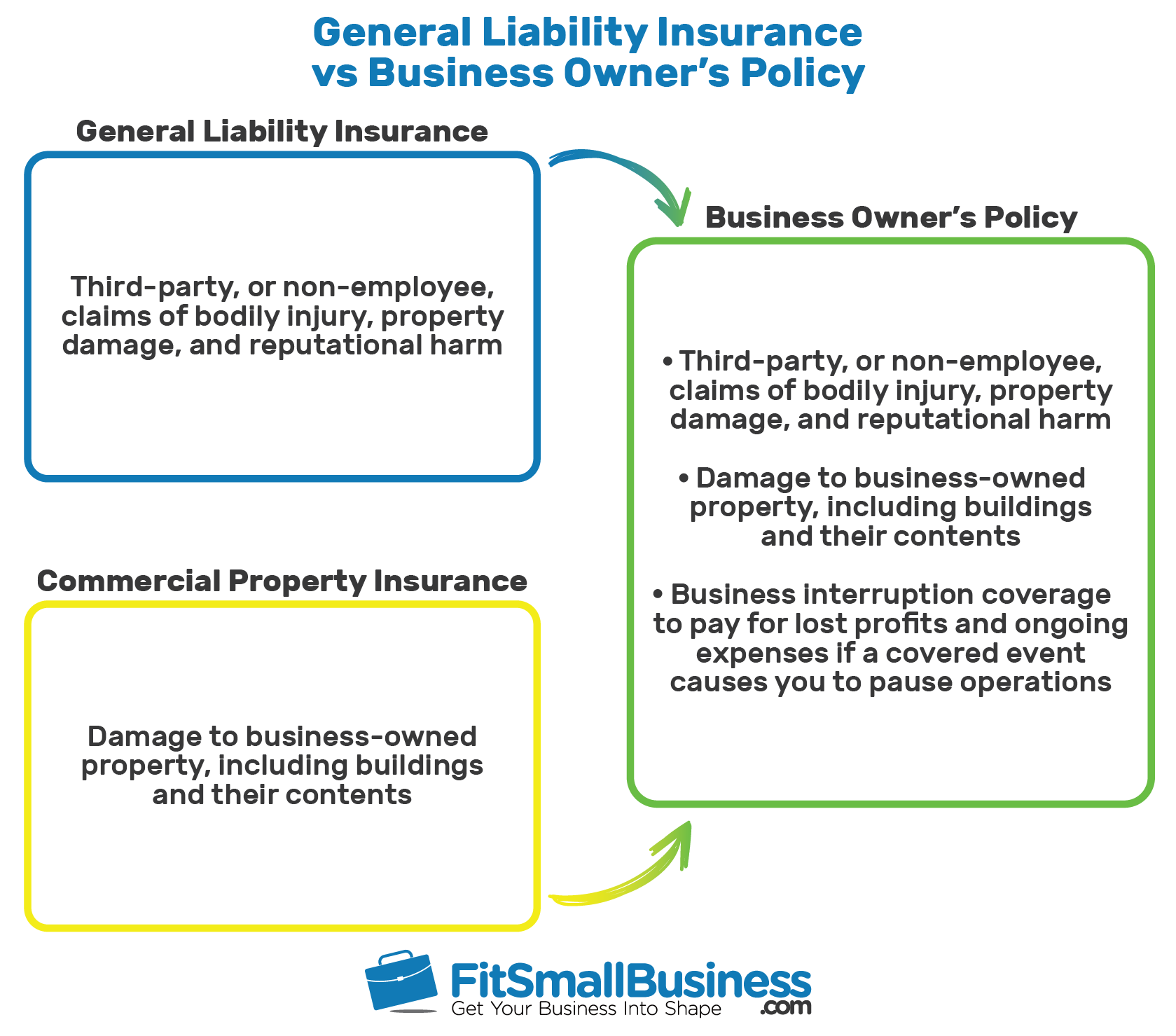 what-is-liability-car-insurance-coverage-progressive