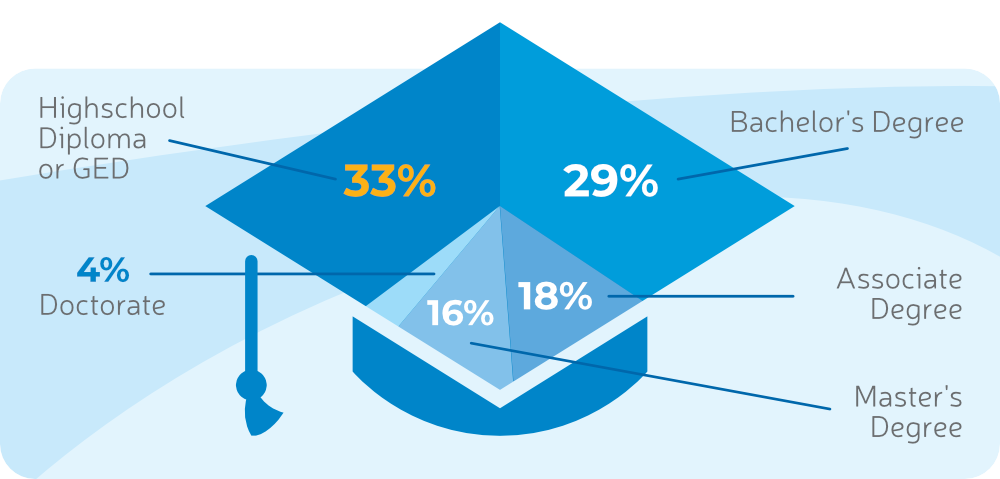 startup statistics