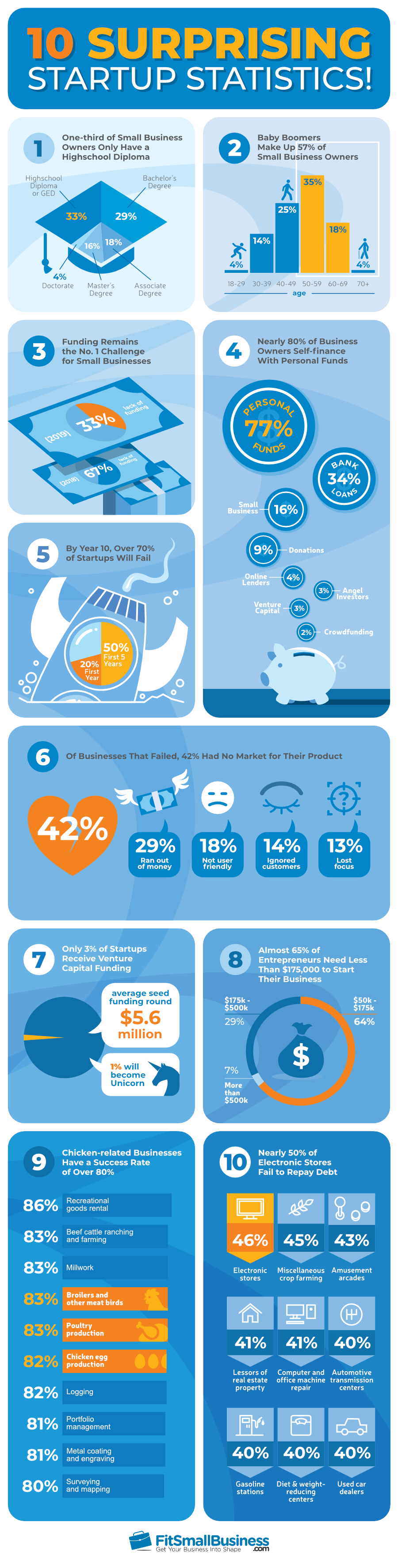 startup statistics