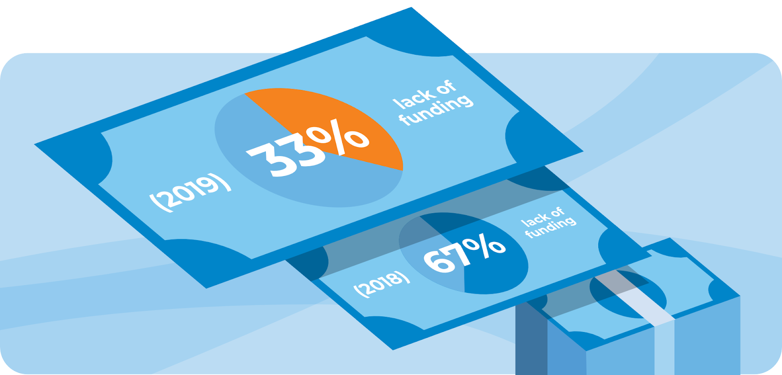 startup statistics