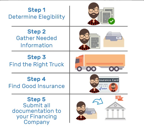 semi truck loan payment calculator