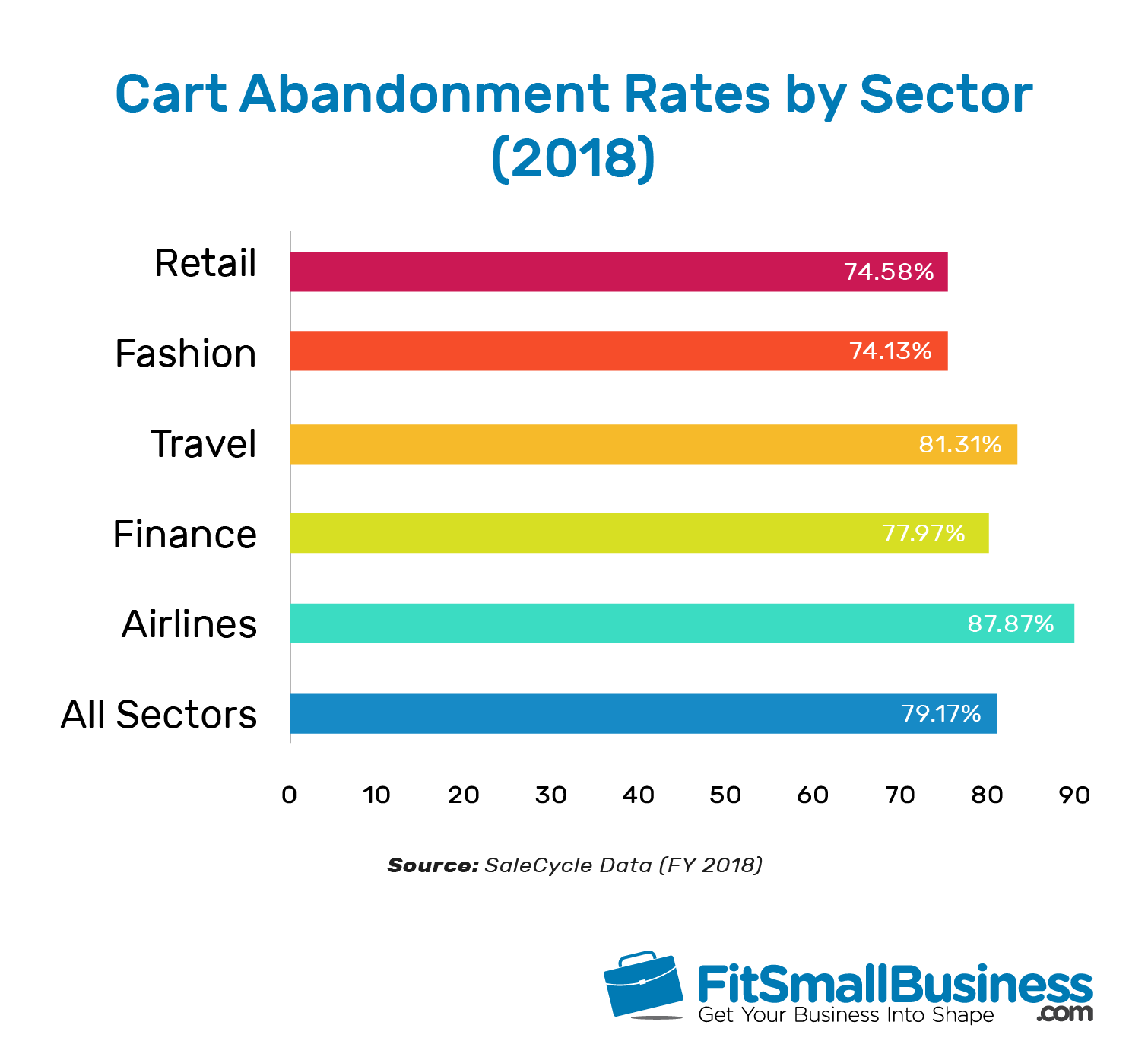 20 Shopping Cart Abandonment Statistics You Should Know