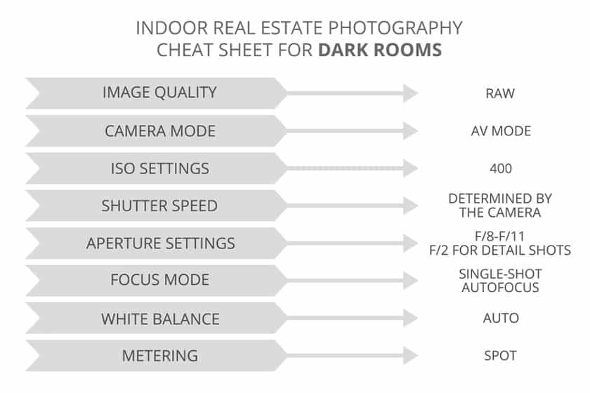 Indoor real estate photography cheat sheet for dark rooms