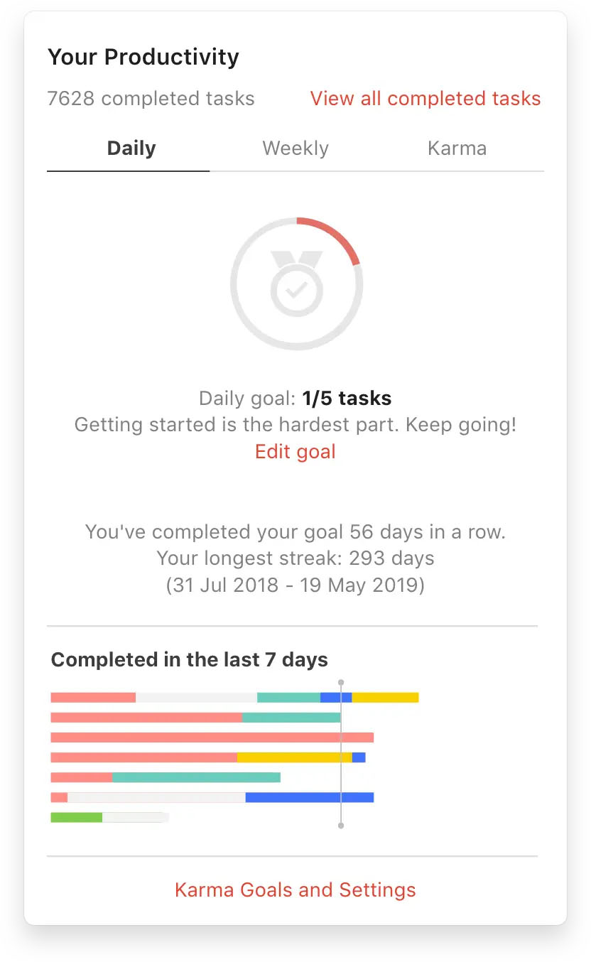 A screenshot of Todoist Karma feature with color-coded bar graphs.