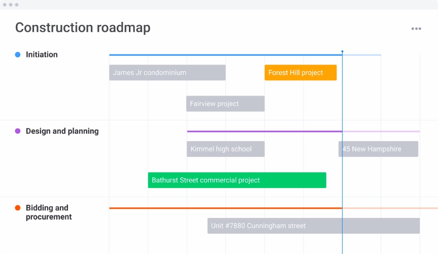 monday.com interface showing a construction roadmap template