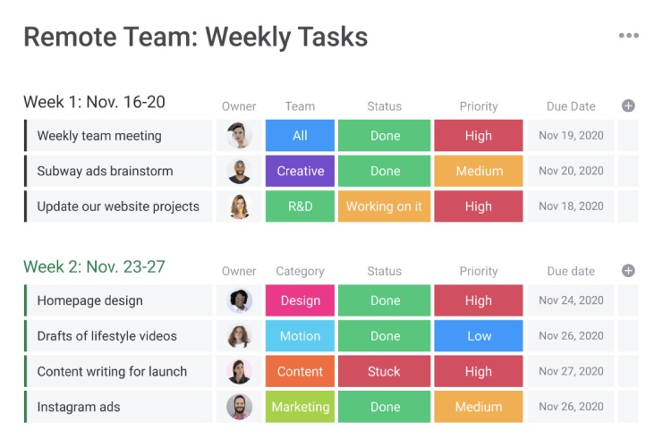 A screenshot of how to divide weekly tasks in monday.com.
