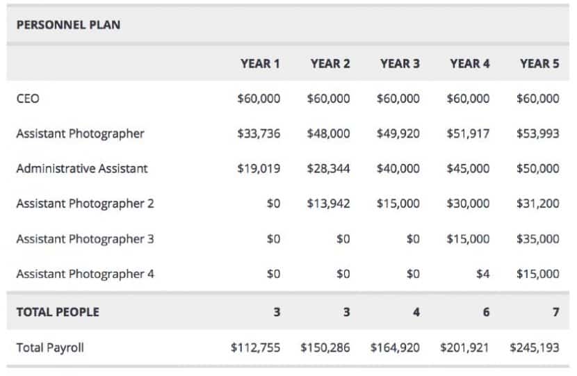 business plan employees