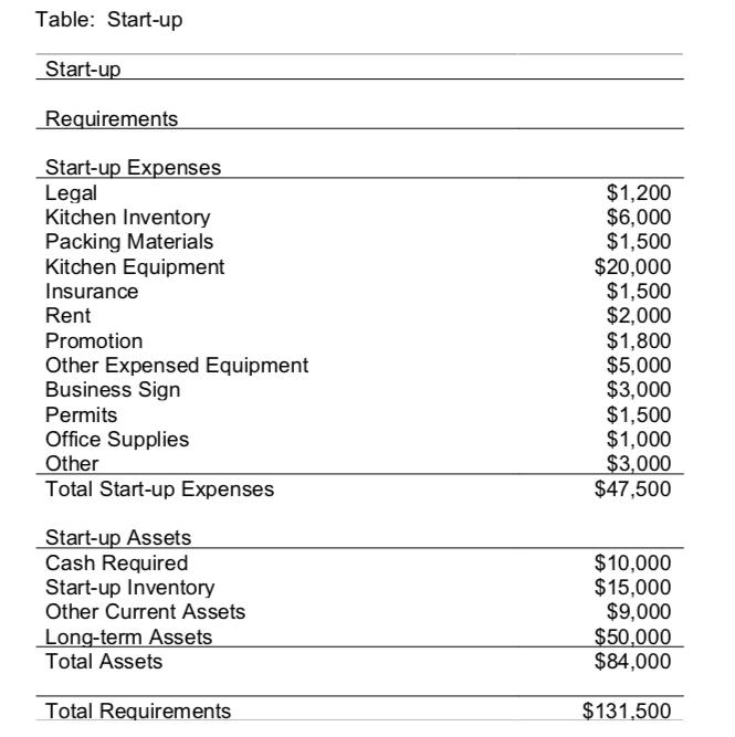 business plan use of funds example