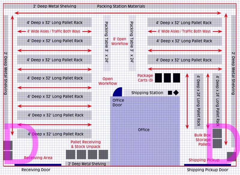 Planning Your Warehouse Layout 5 Steps To Cost Efficient Warehouse Floor Plans