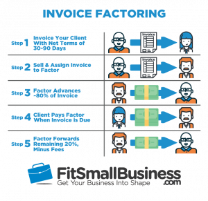 invoice factoring companies