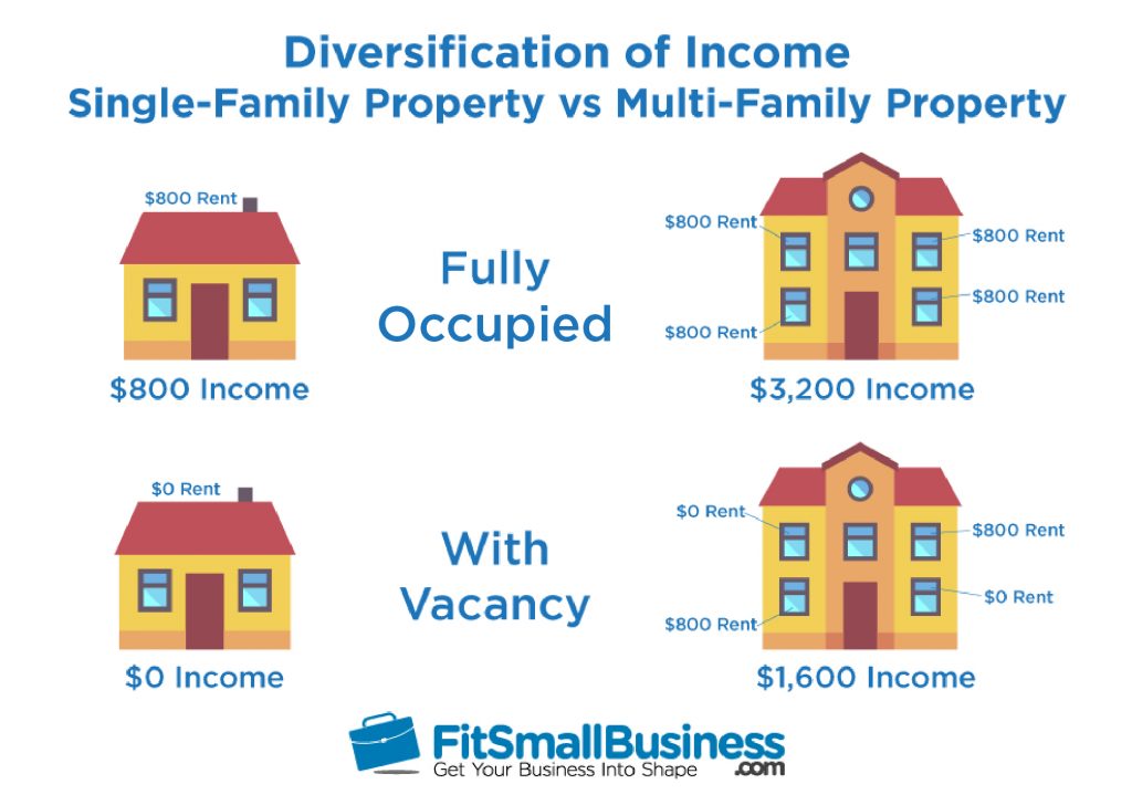 Buying A Duplex Triplex Or Fourplex The Ultimate Guide