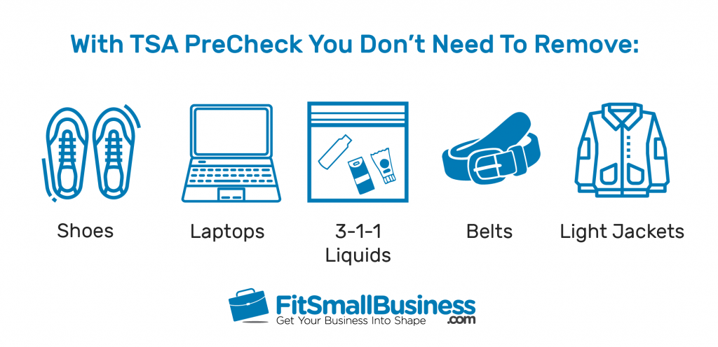 Tsa Precheck What It Is How To Apply And Benefits 