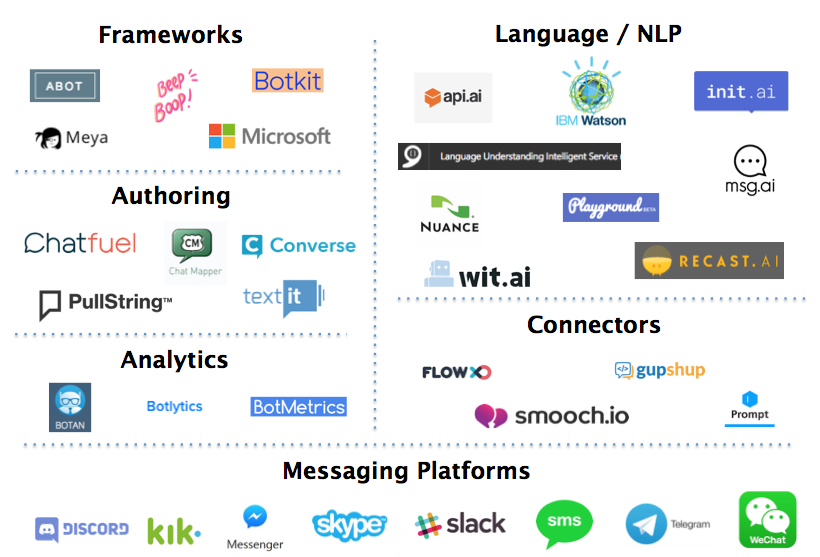 Chatbot logos 