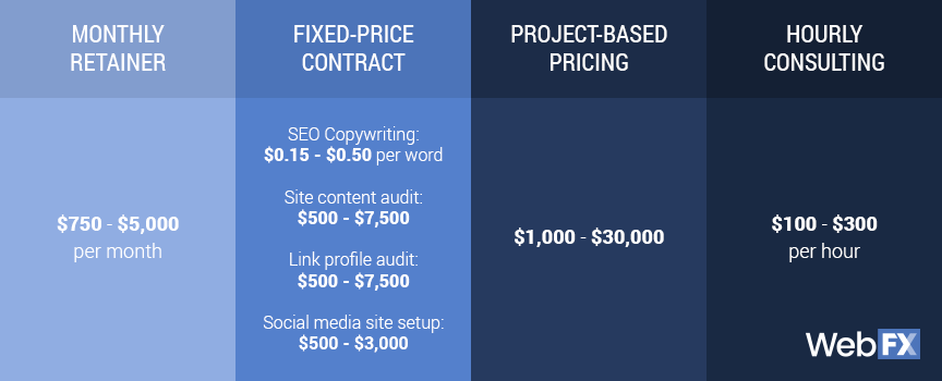 SEO freelancers services price table 