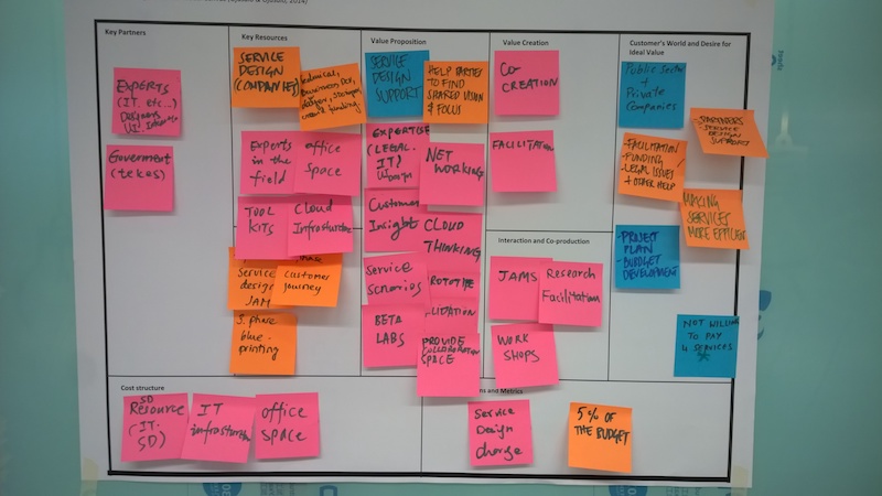 The business model canvas made with sticky notes 