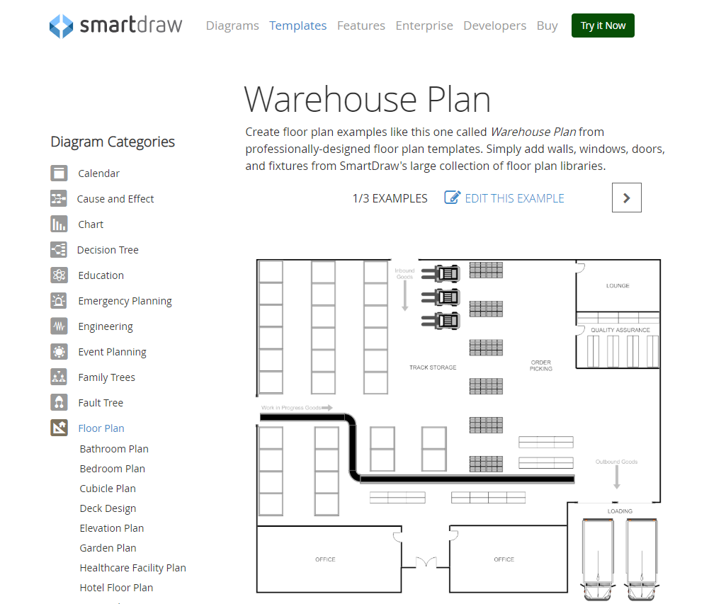 Material Handling Planning Chart