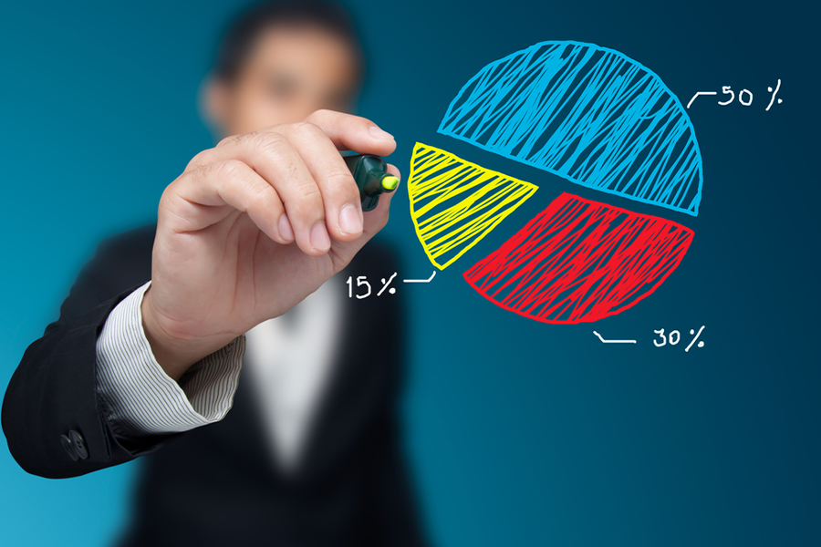 What Is Market Share How To Calculate It